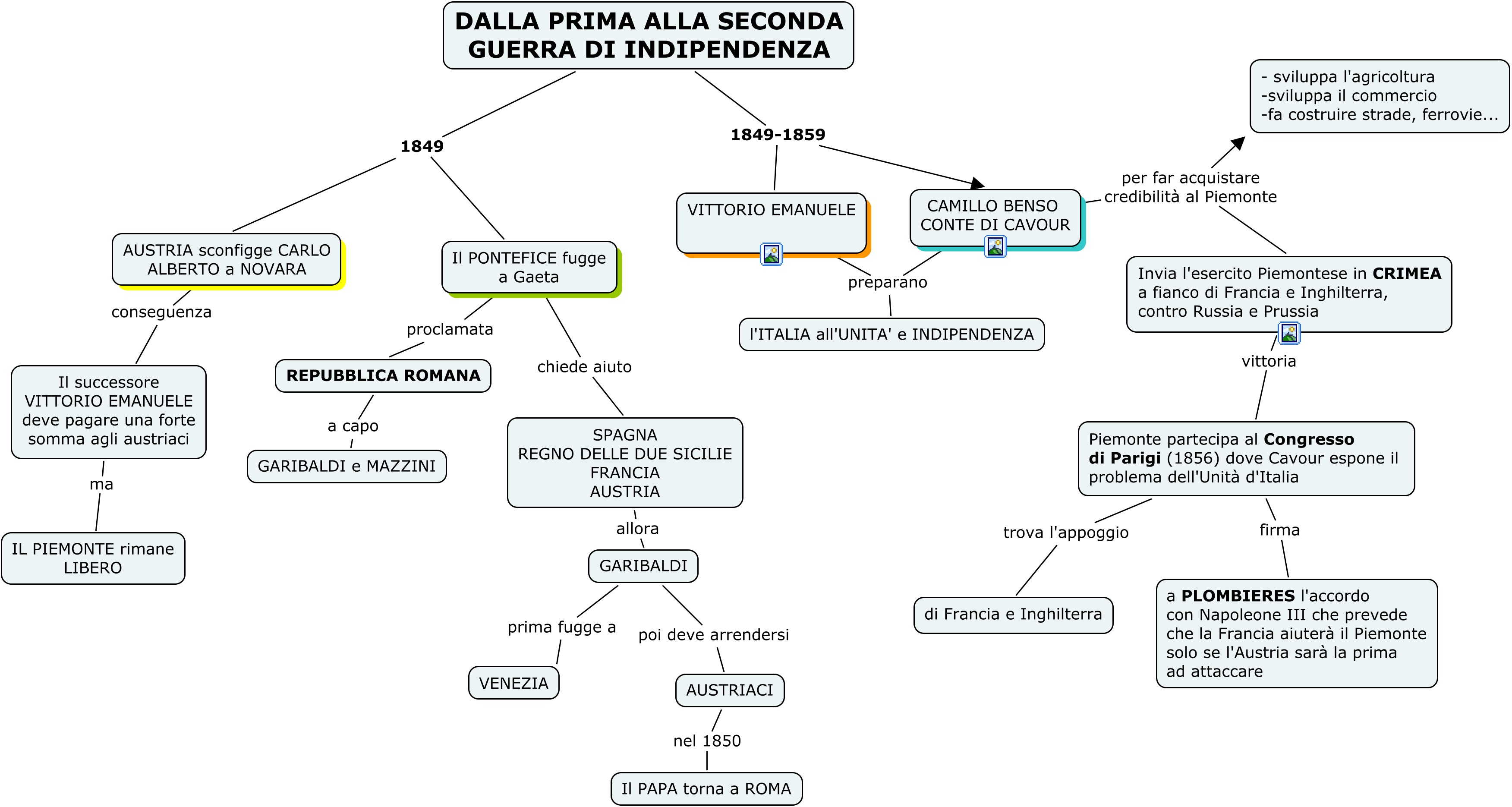 Storia Paideia 2 0 Officina Per La Didattica Inclusiva